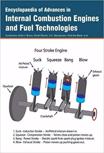 Encyclopaedia of Advances in Internal Combustion Engines and Fuel Technologies  4 Vols